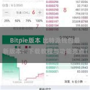 Bitpie版本 比特派钱包最新版本：下载教程与功能亮点！