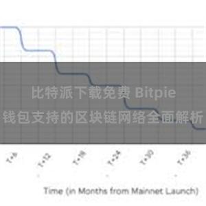 比特派下载免费 Bitpie钱包支持的区块链网络全面解析