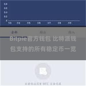 Bitpie官方钱包 比特派钱包支持的所有稳定币一览