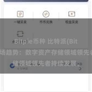 Bitpie币种 比特派(Bitpie)钱包市场趋势：数字资产存储领域领先者持续发展。