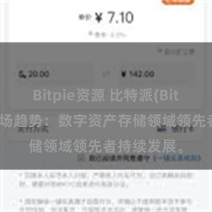 Bitpie资源 比特派(Bitpie)钱包市场趋势：数字资产存储领域领先者持续发展。